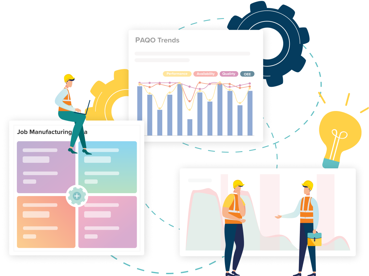 Impact on Production Targets with IfElseCloud MES